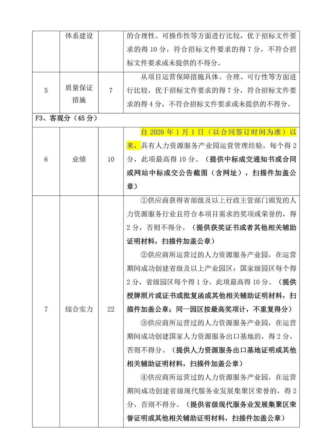 园区委托运营招投标管理
