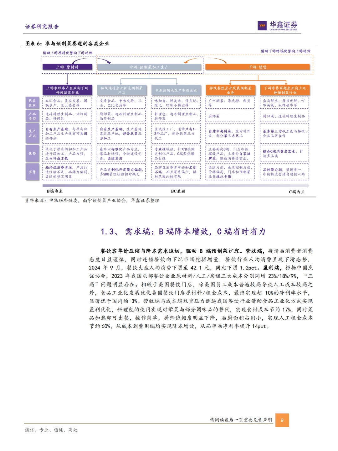 行业报告|2024预制菜行业前景大解析