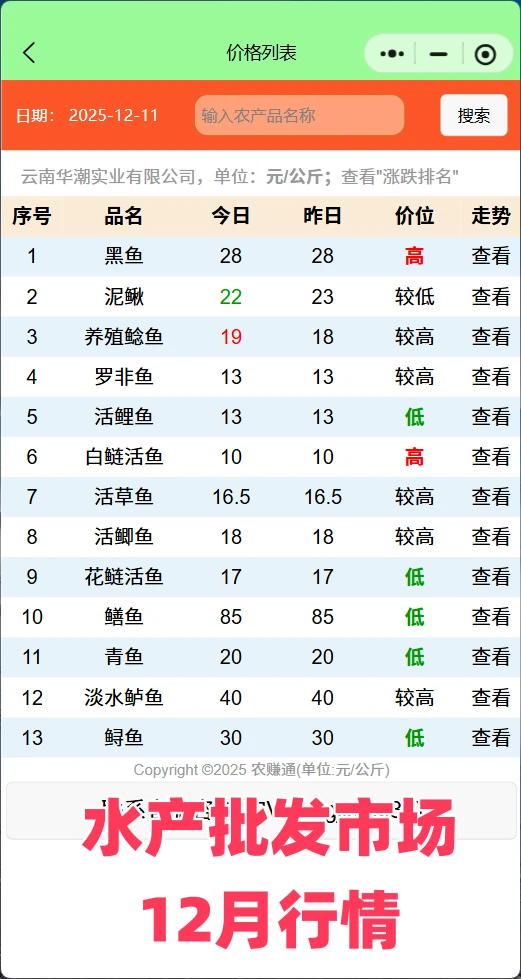 每日水产价格行情查询:黑鱼白鲢领涨