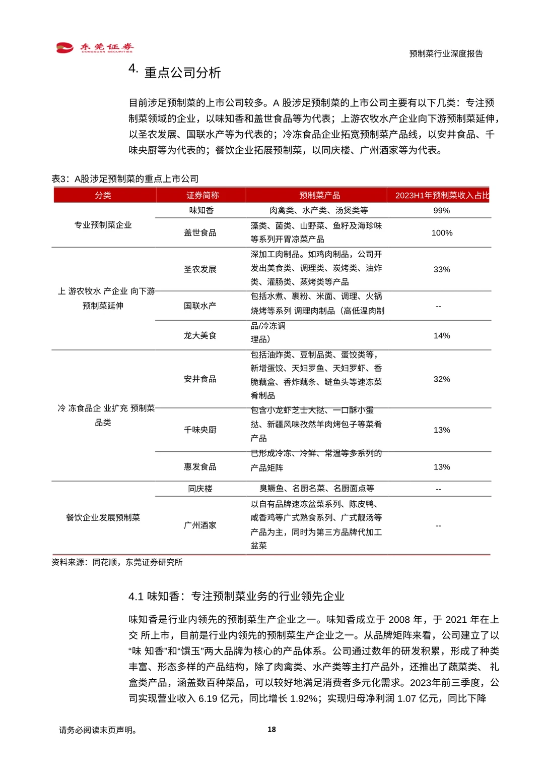 ✨【预制菜行业深度解读】万亿蓝海市场爆发!