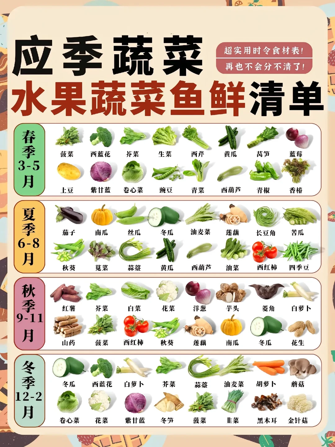 有多少人能注意到水果蔬菜的应季时间