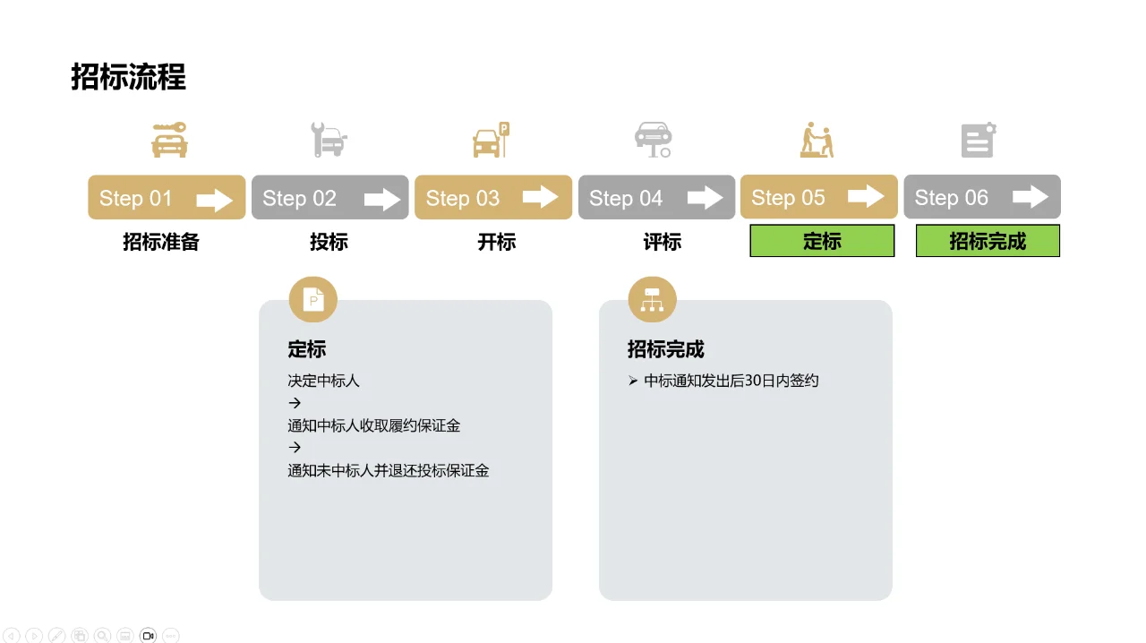 （9）采购招标管理