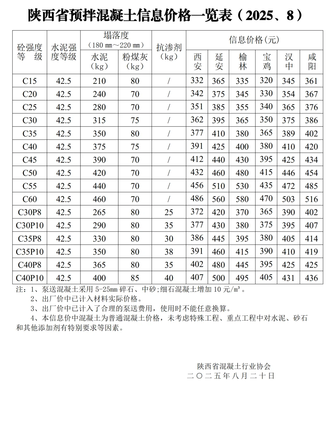 陕西省预拌混凝土信息价格一览表（2025、8