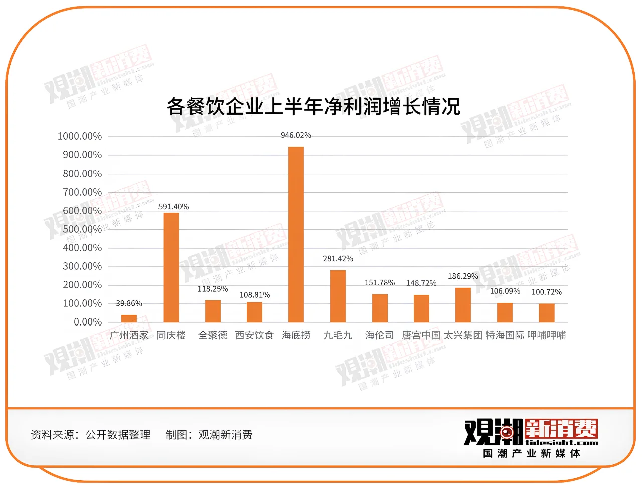 143家食品饮料企业半年报最新解读！