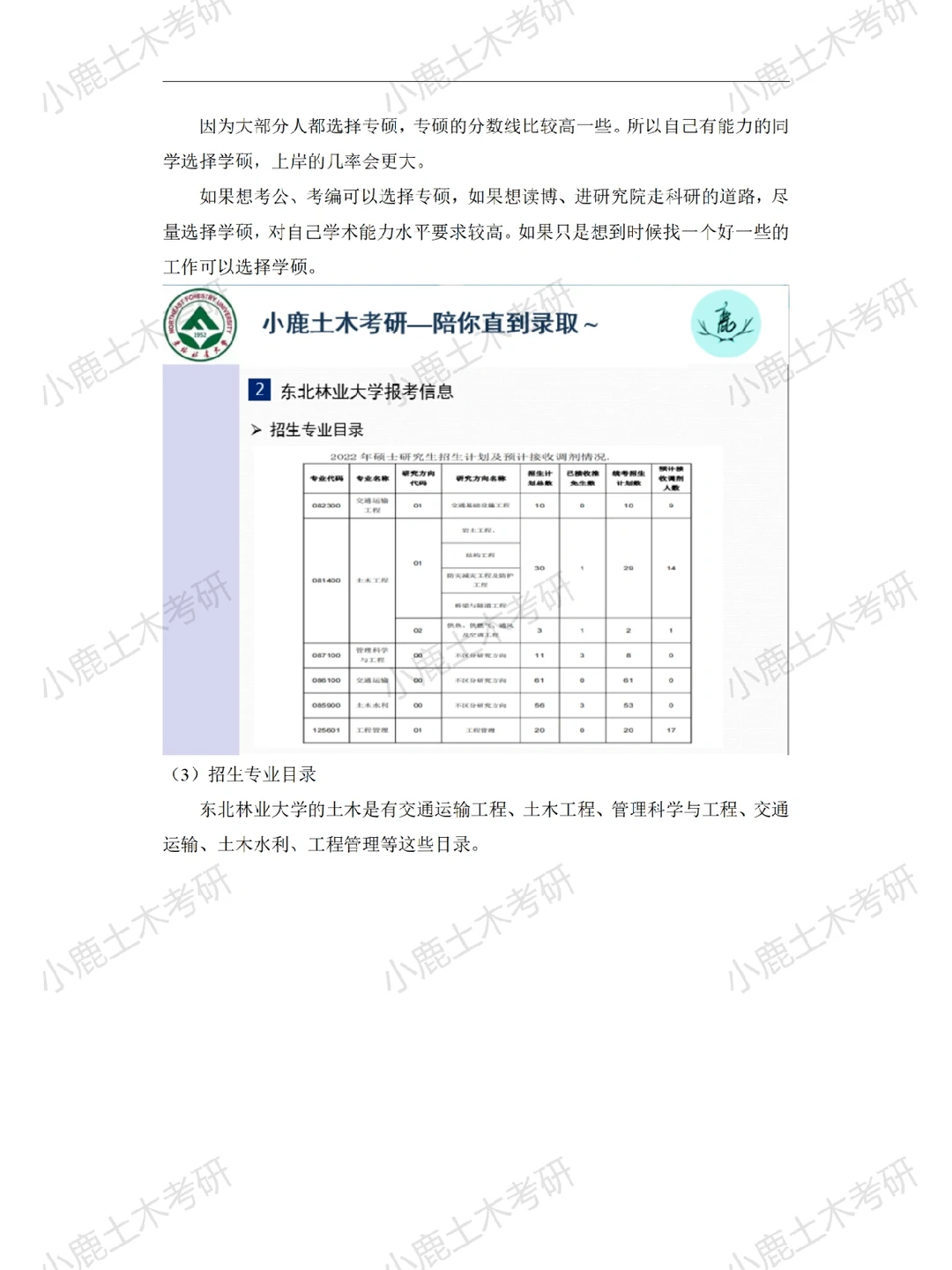 【土木考研】东北林业大学专硕经验分享～