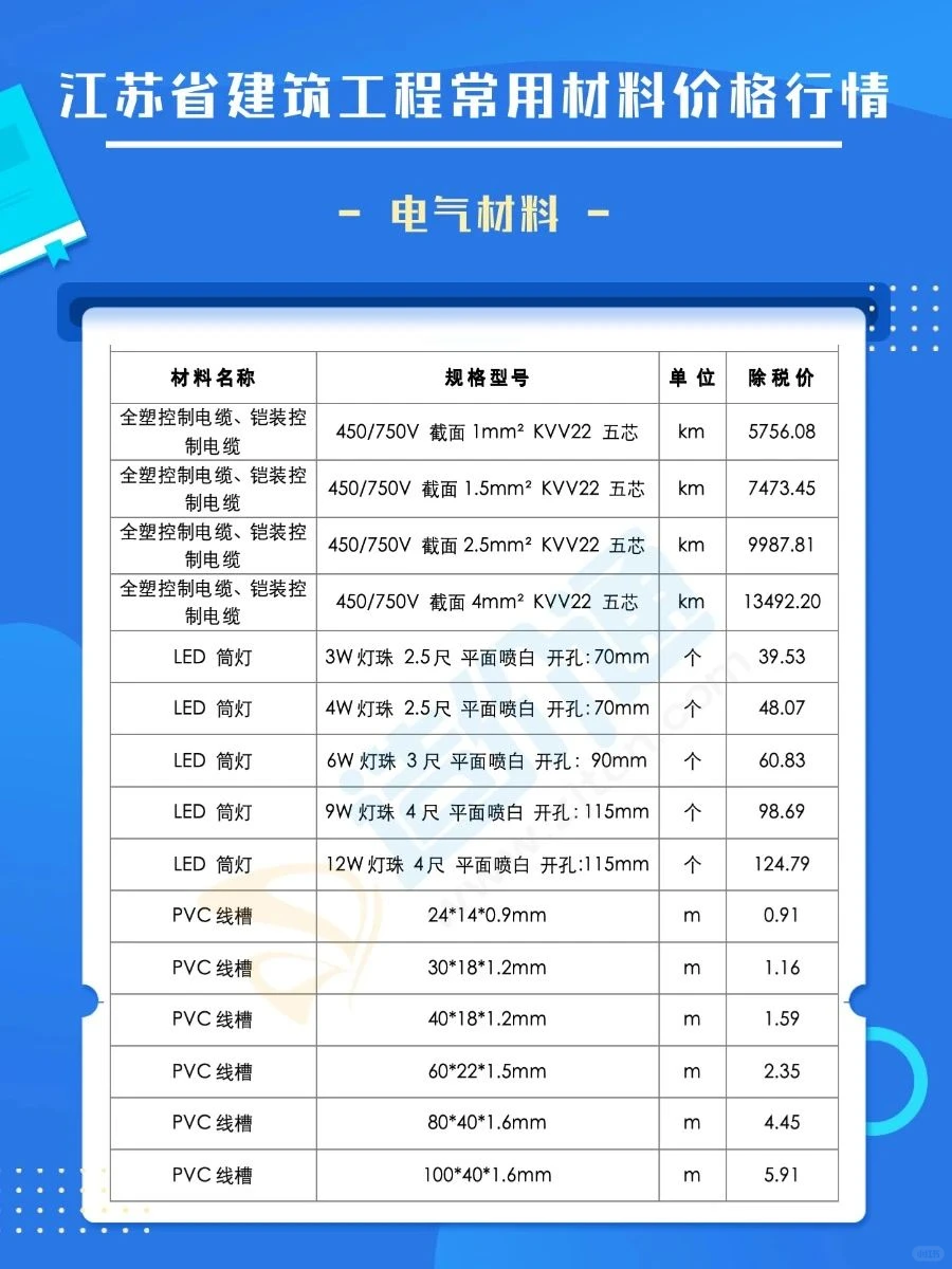 3月江苏建筑材料价格清单最新报价