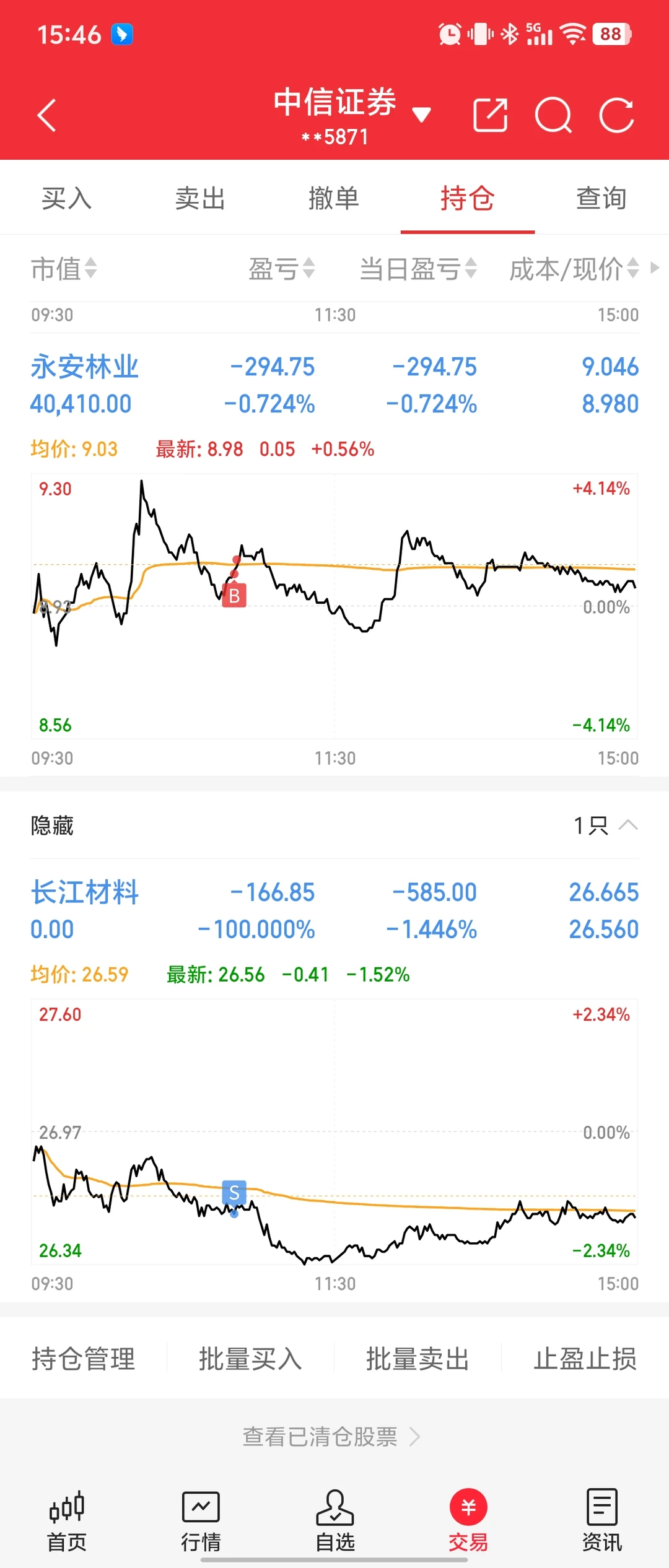 3W实盘赚够300W就退休（第90天）