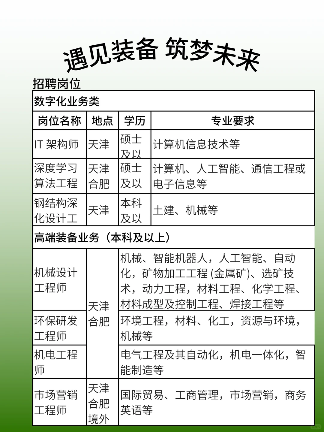 中国建材装备2026校招｜亲手转动智造的齿轮