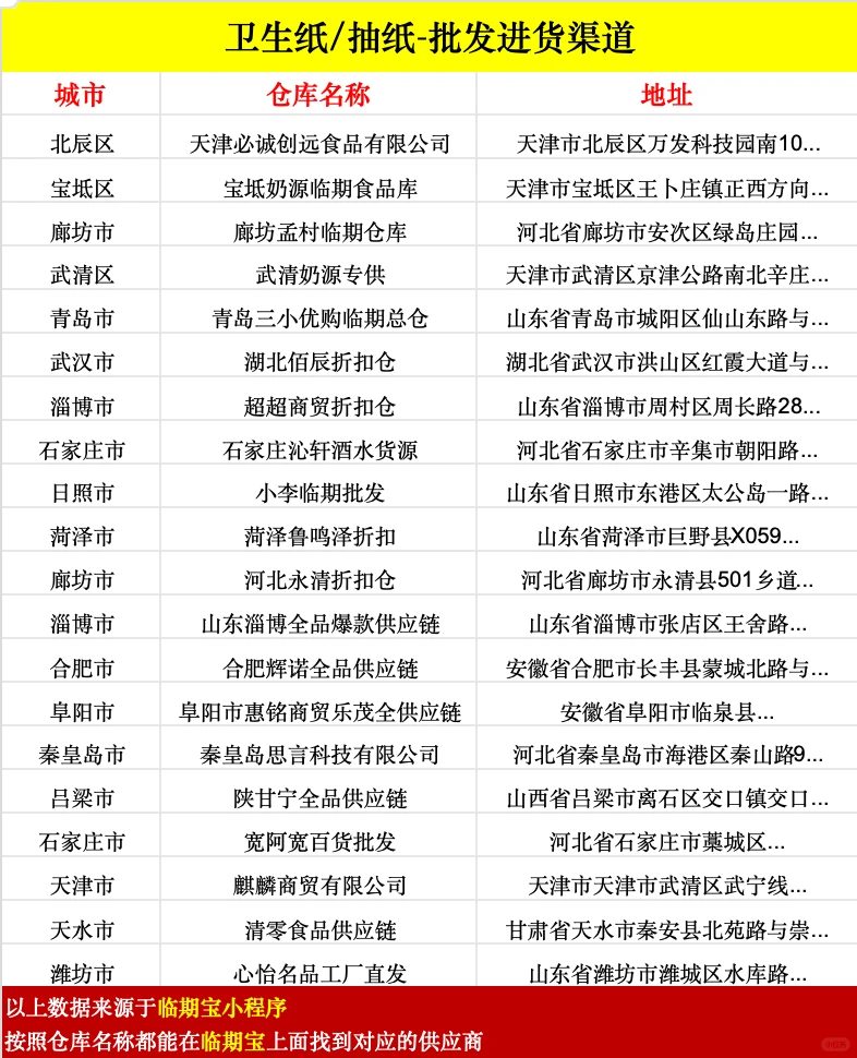 盘点卫生纸，抽纸批发进货渠道