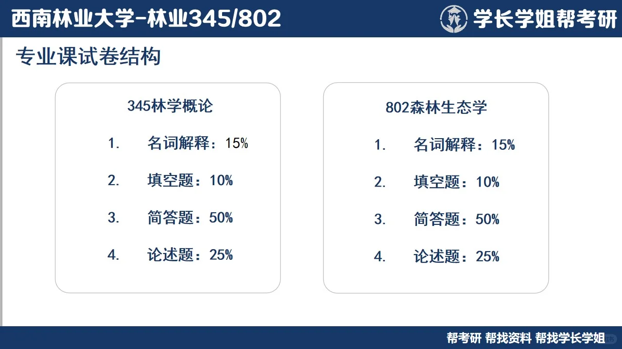 西南林业大学林业考研直系学姐上岸经验分享