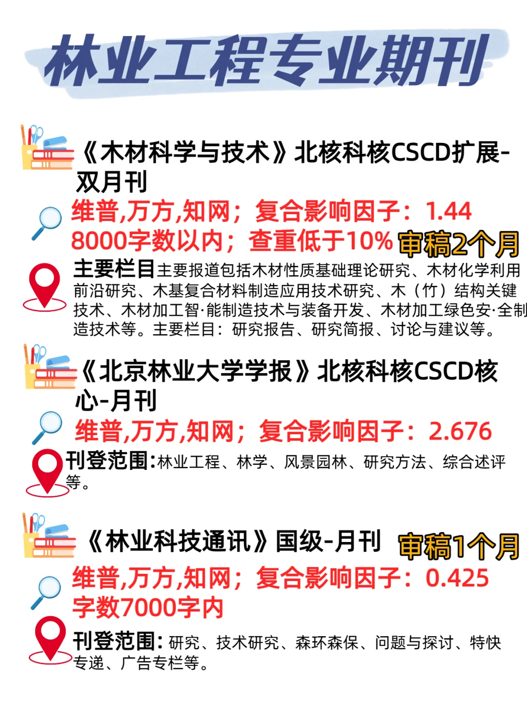 求求了?林业工程专业的一定要刷到啊