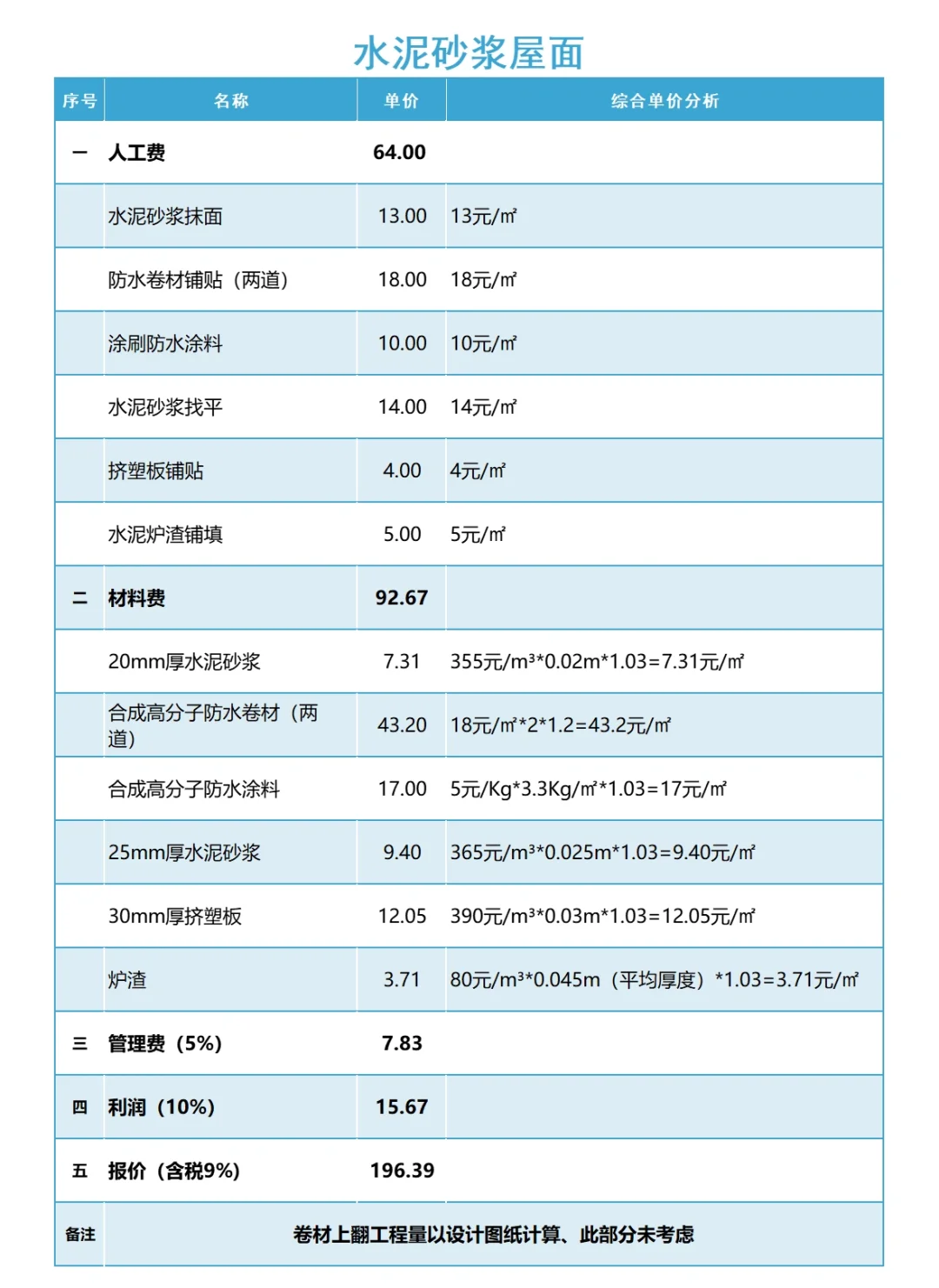 水泥砂浆屋面成本测算