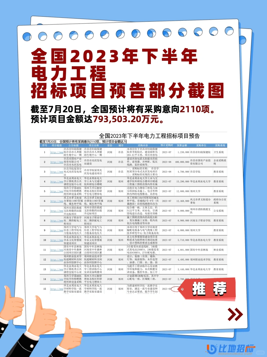 投标必备!免费领电力工程招标项目预告清单