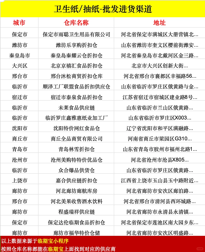 盘点卫生纸，抽纸批发进货渠道