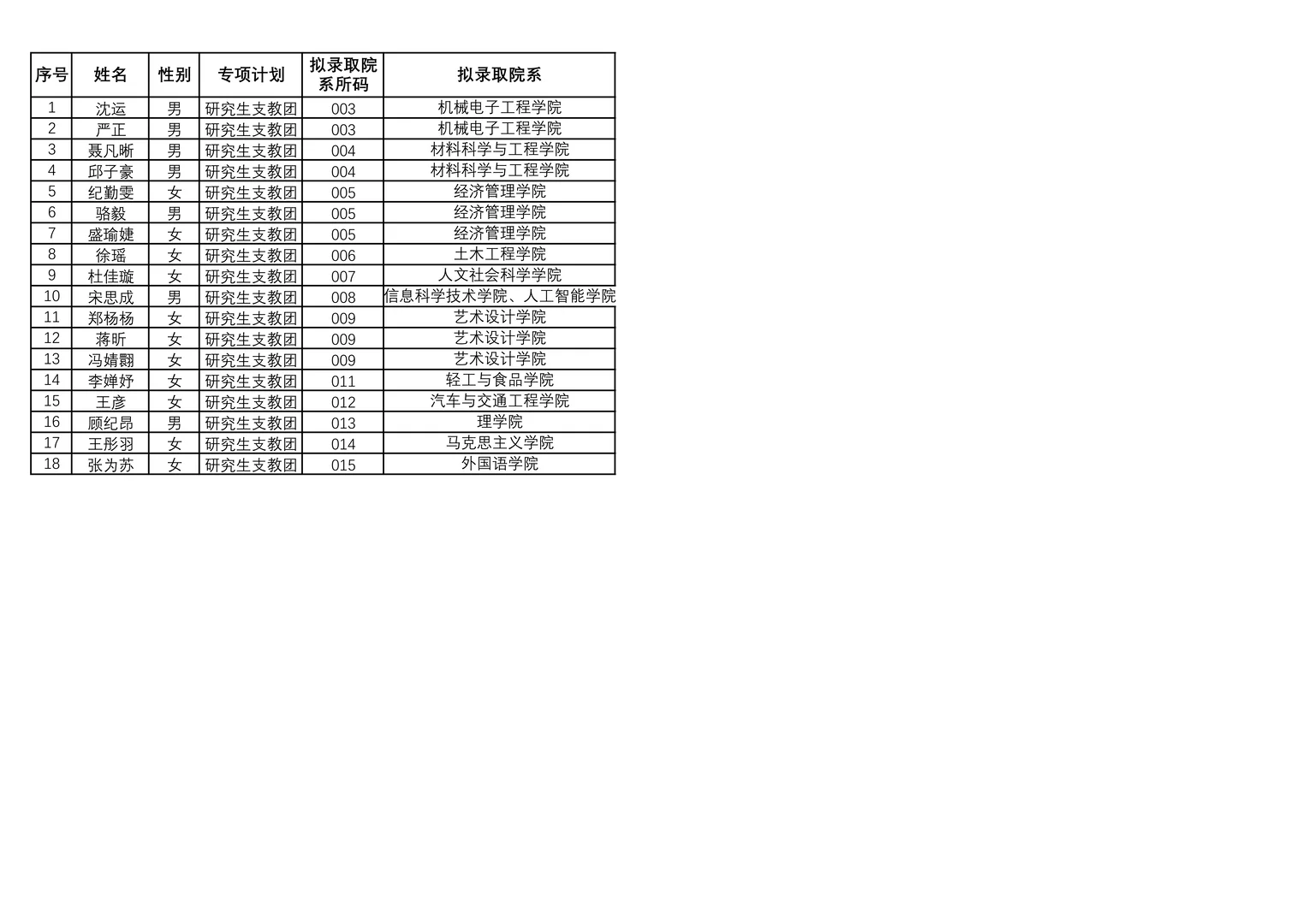南京林业大学2026级硕士推免拟录取