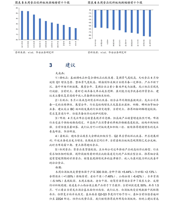 2023食品饮料行业周报:蛰伏蓄力,坚定信心