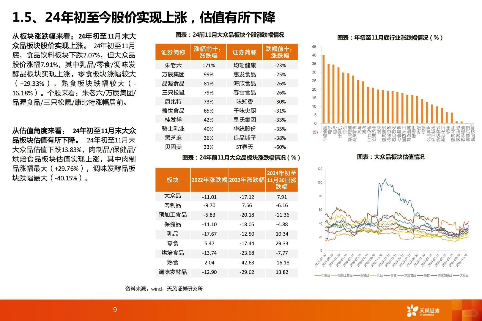 46 页 | ?2025 食品饮料行业趋势揭秘