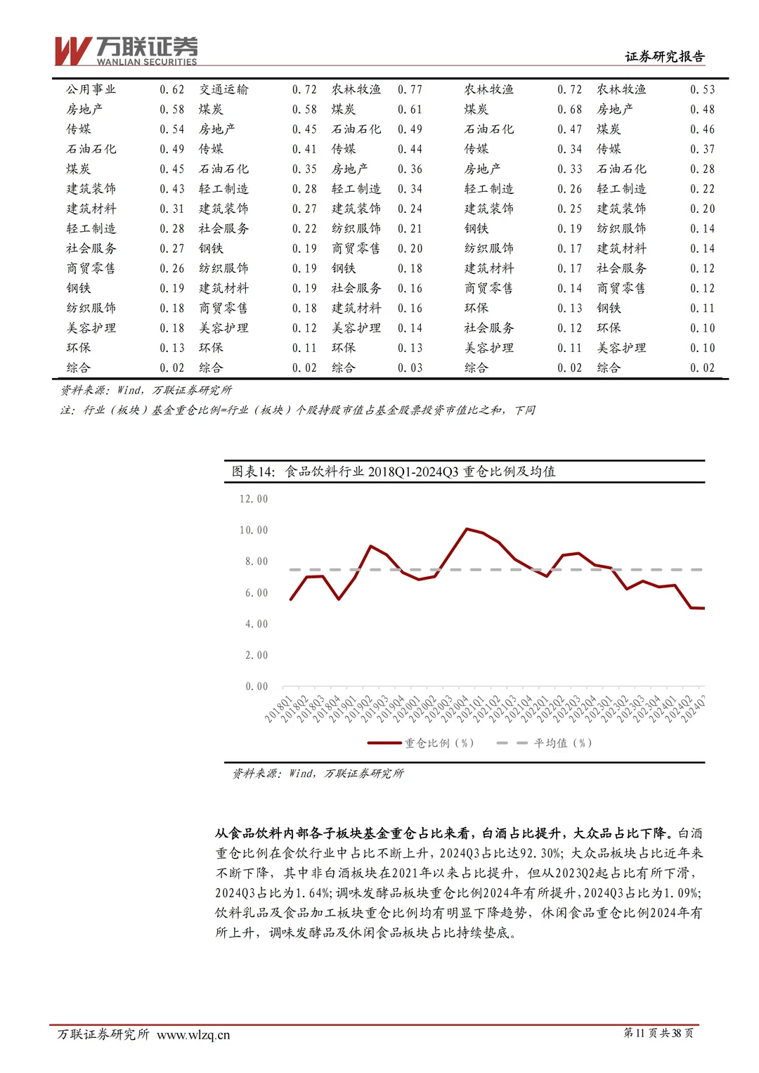 2025 年食品饮料行业投资策略报告
