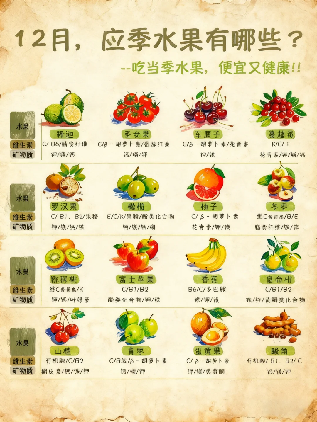 ?12月应季水果清单|便宜新鲜还巨能补!