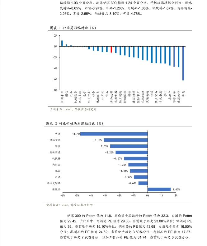2023食品饮料行业周报:蛰伏蓄力,坚定信心