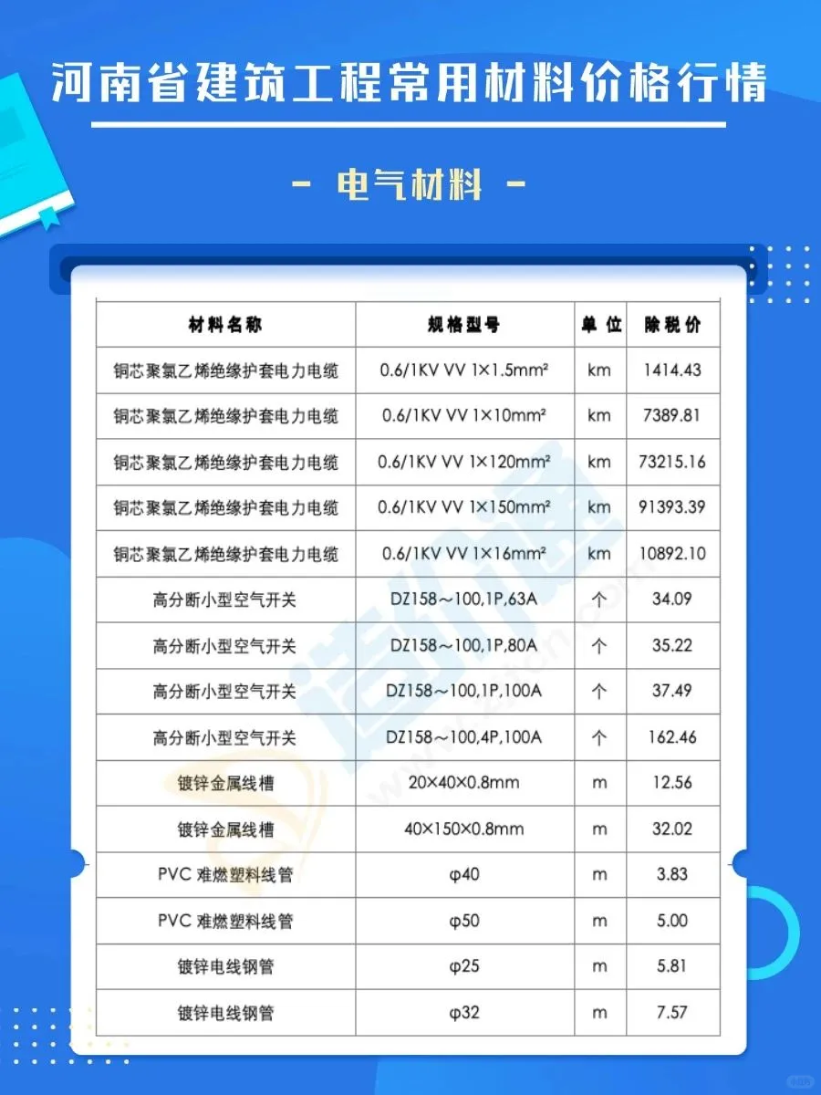 河南建材价格最新市场报价清单