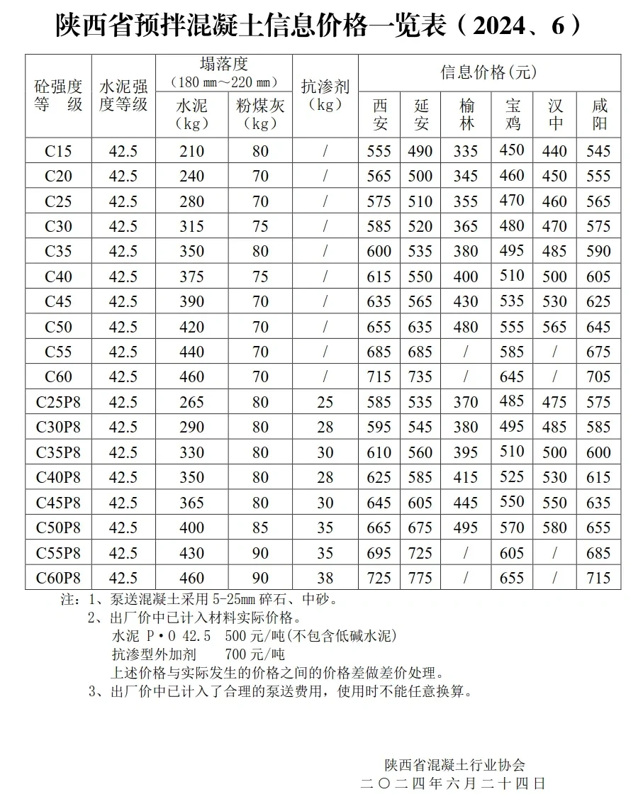 陕西省预拌混凝土信息价格一览表（2024、6）