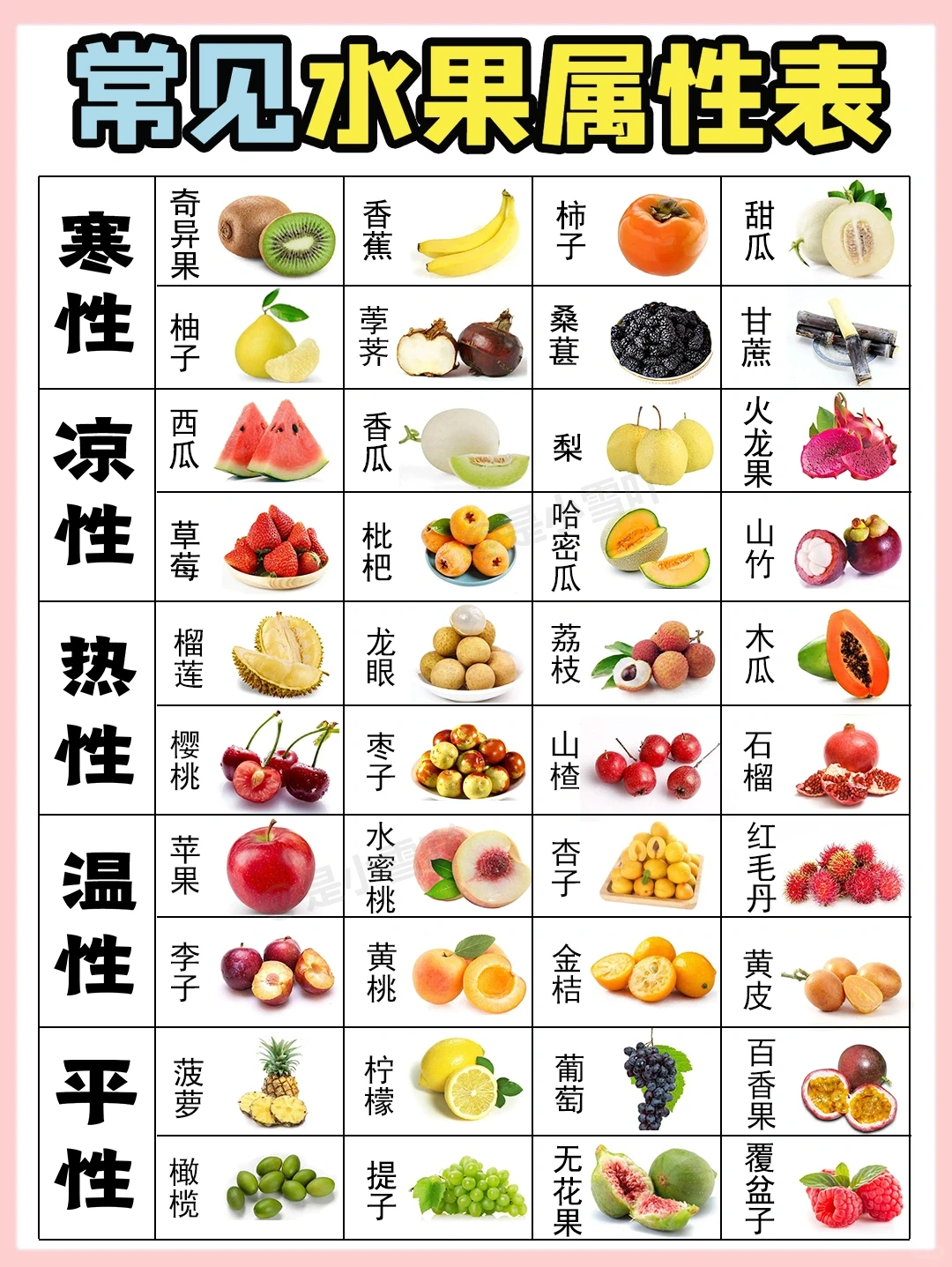 应季蔬菜水果时间表?内附挑选攻略