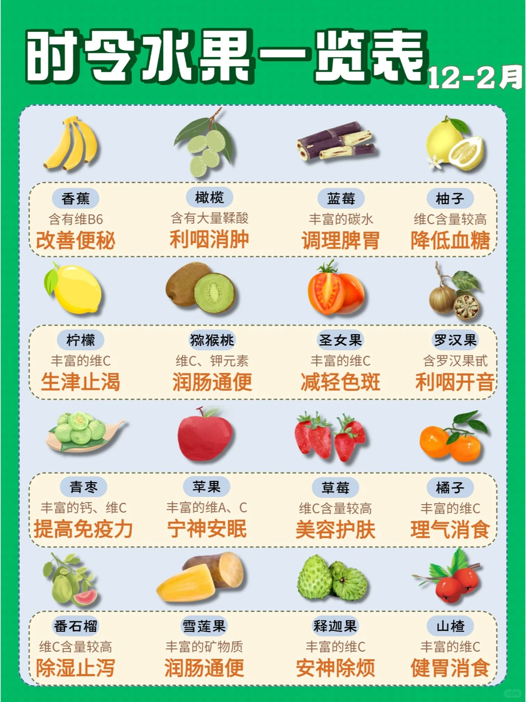 一图搞定?四季常见水果