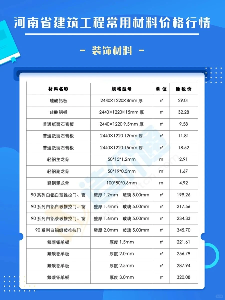 河南建材价格最新市场报价清单