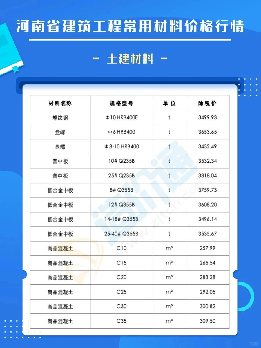河南建材价格最新市场报价清单