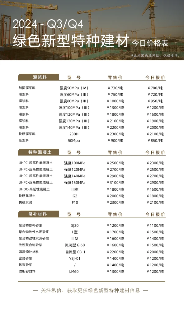 今日价格一览表