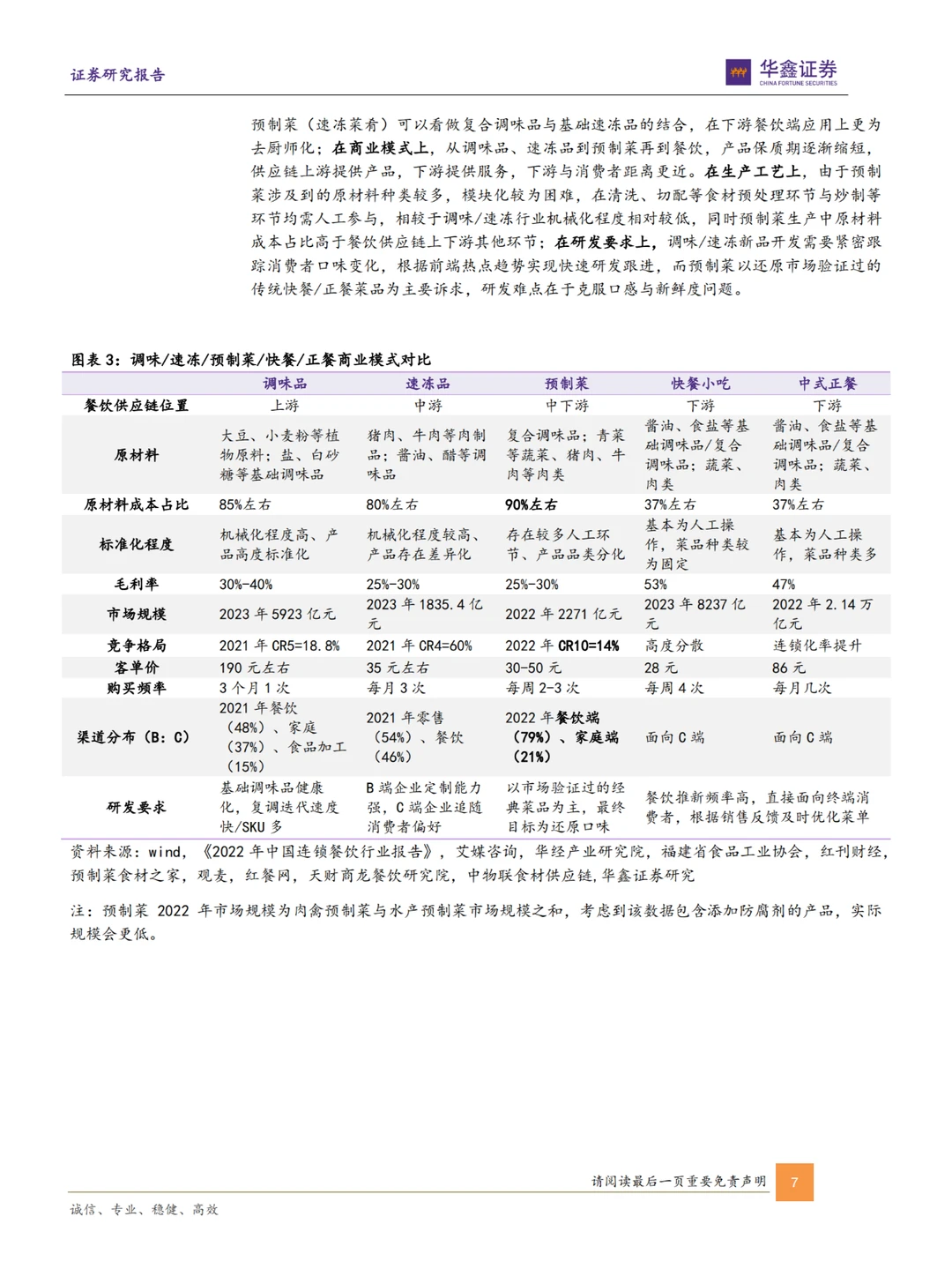 行业报告|2024预制菜行业前景大解析