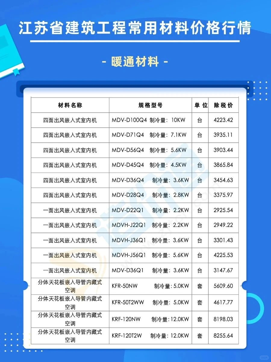 江苏6月建筑材料报价最新清单参考