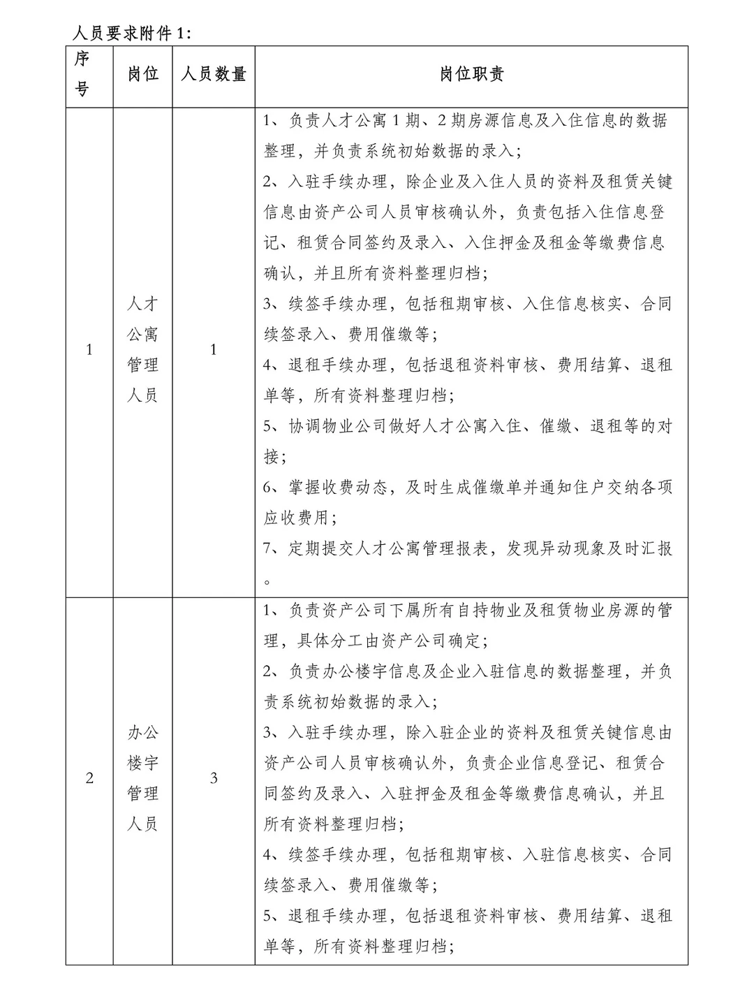 园区委托运营招投标管理