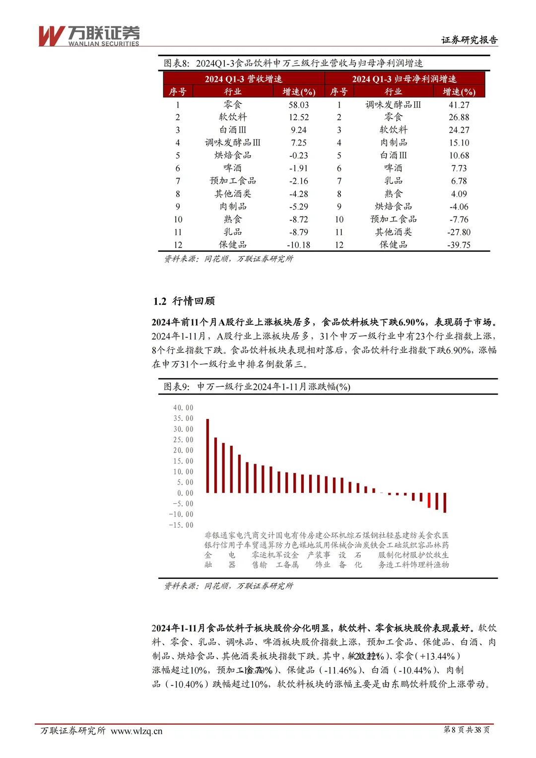 2025 年食品饮料行业投资策略报告