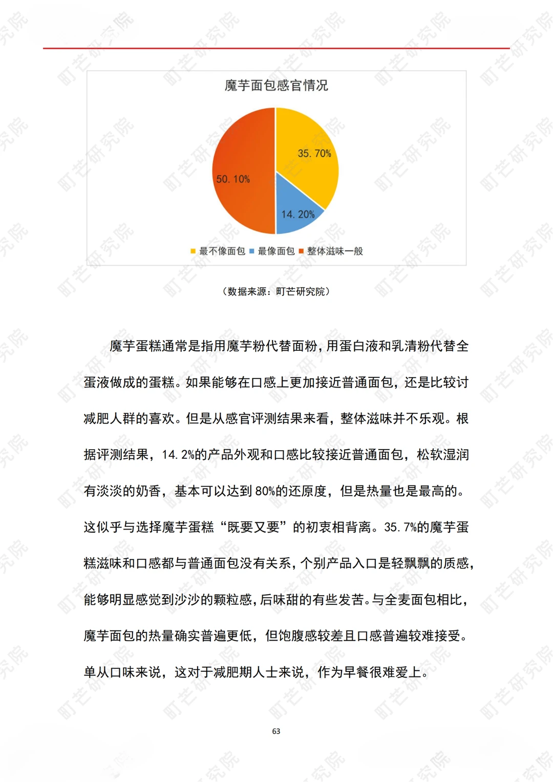 2022烘焙行业研究报告