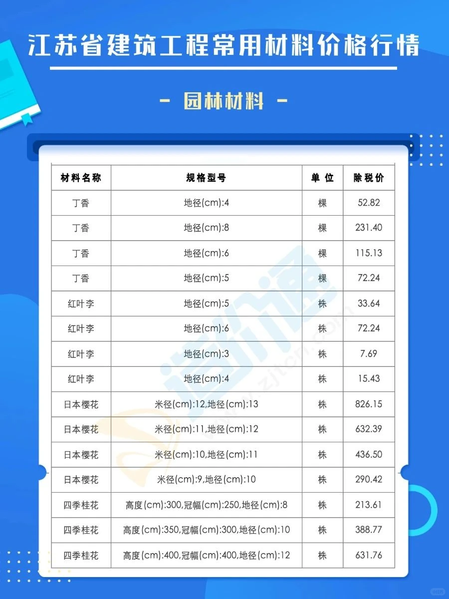 3月江苏建筑材料价格清单最新报价