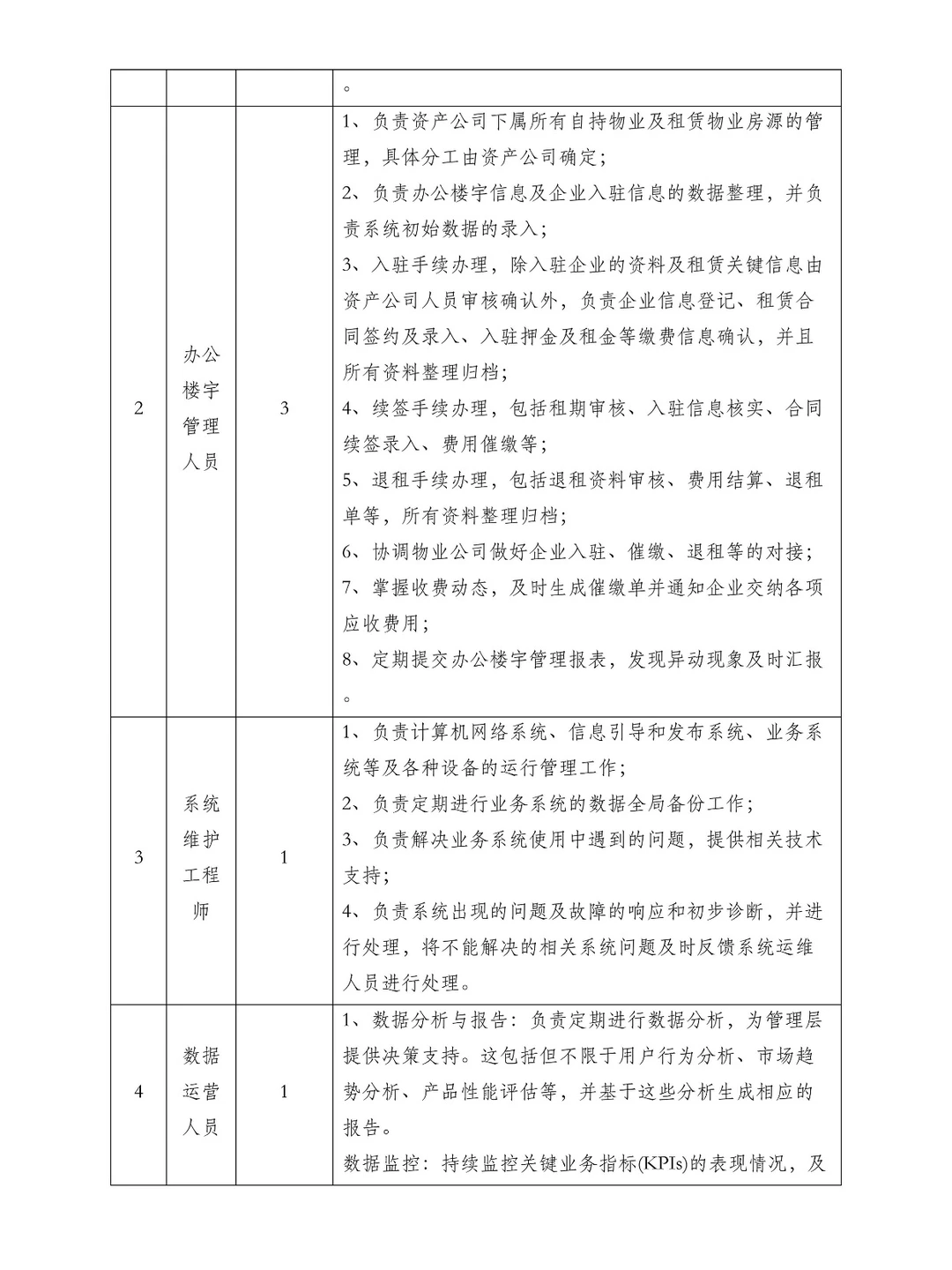 园区委托运营招投标管理