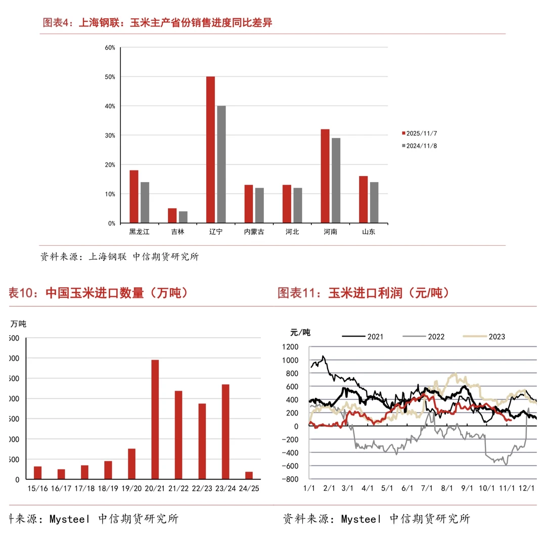 这波玉米暴涨,你跟上了吗?