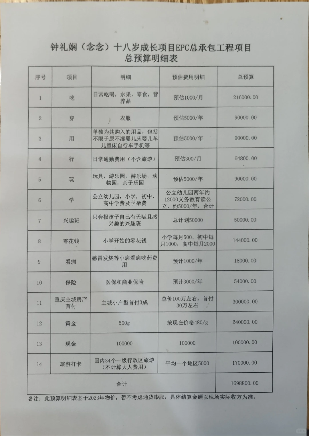 暗箱操作中标了人生最重要的项目