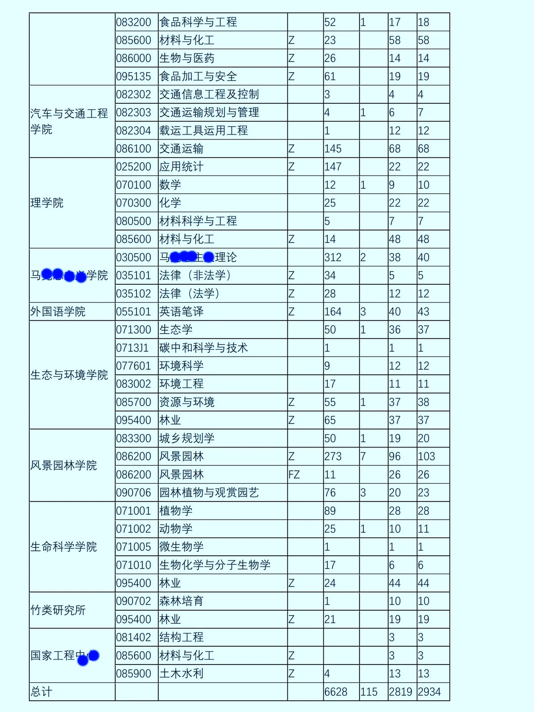 冲南京林业大学的研友进！