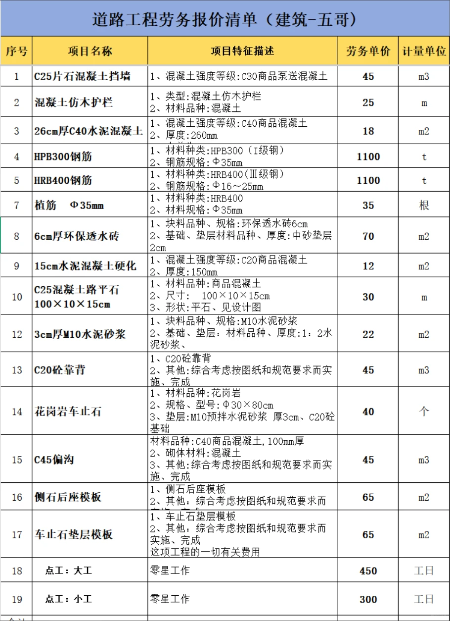 道路工程劳务报价清单