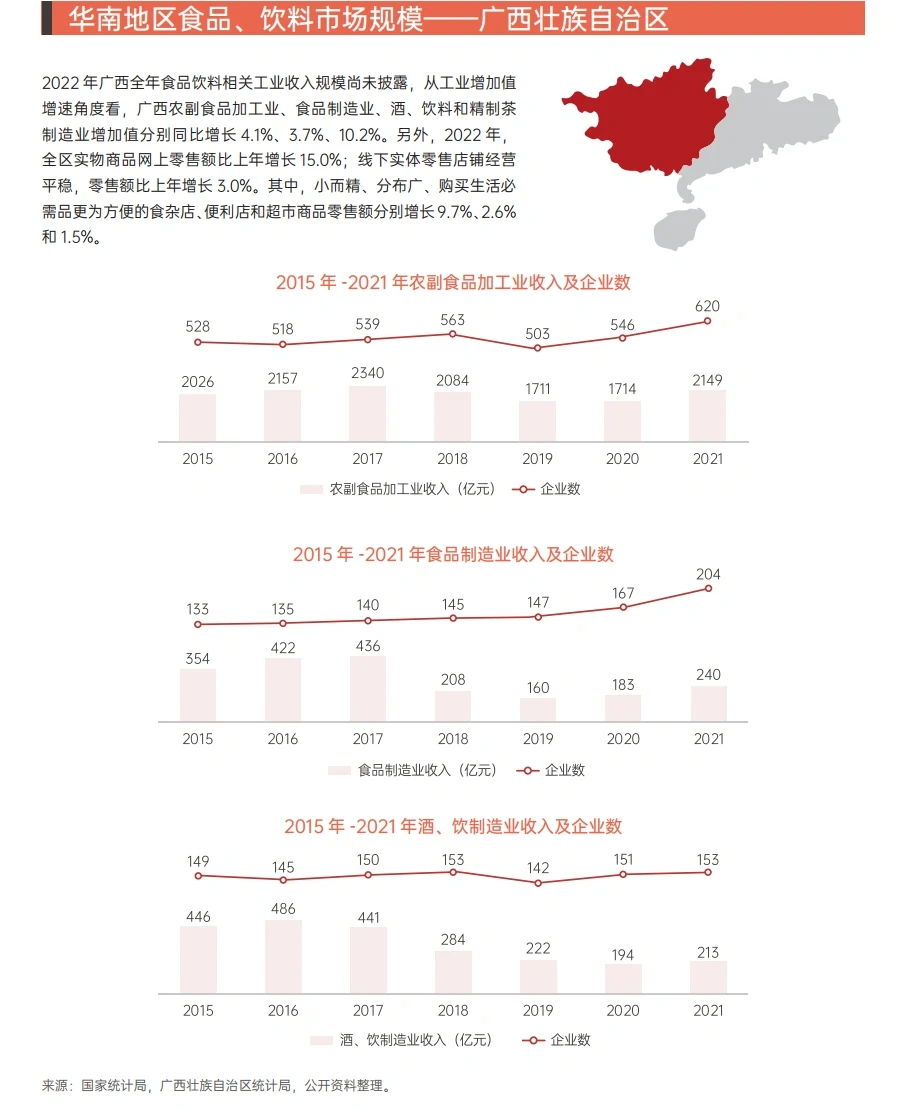 2015-2025华南地区餐饮行业市场规模及预测