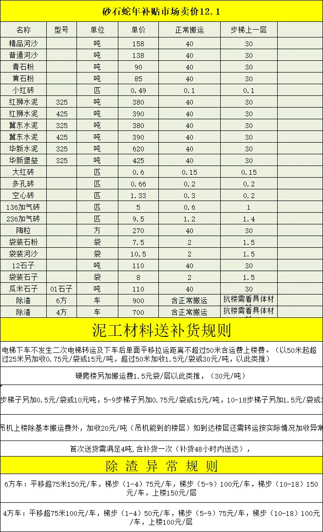 重庆河沙水泥最新报价