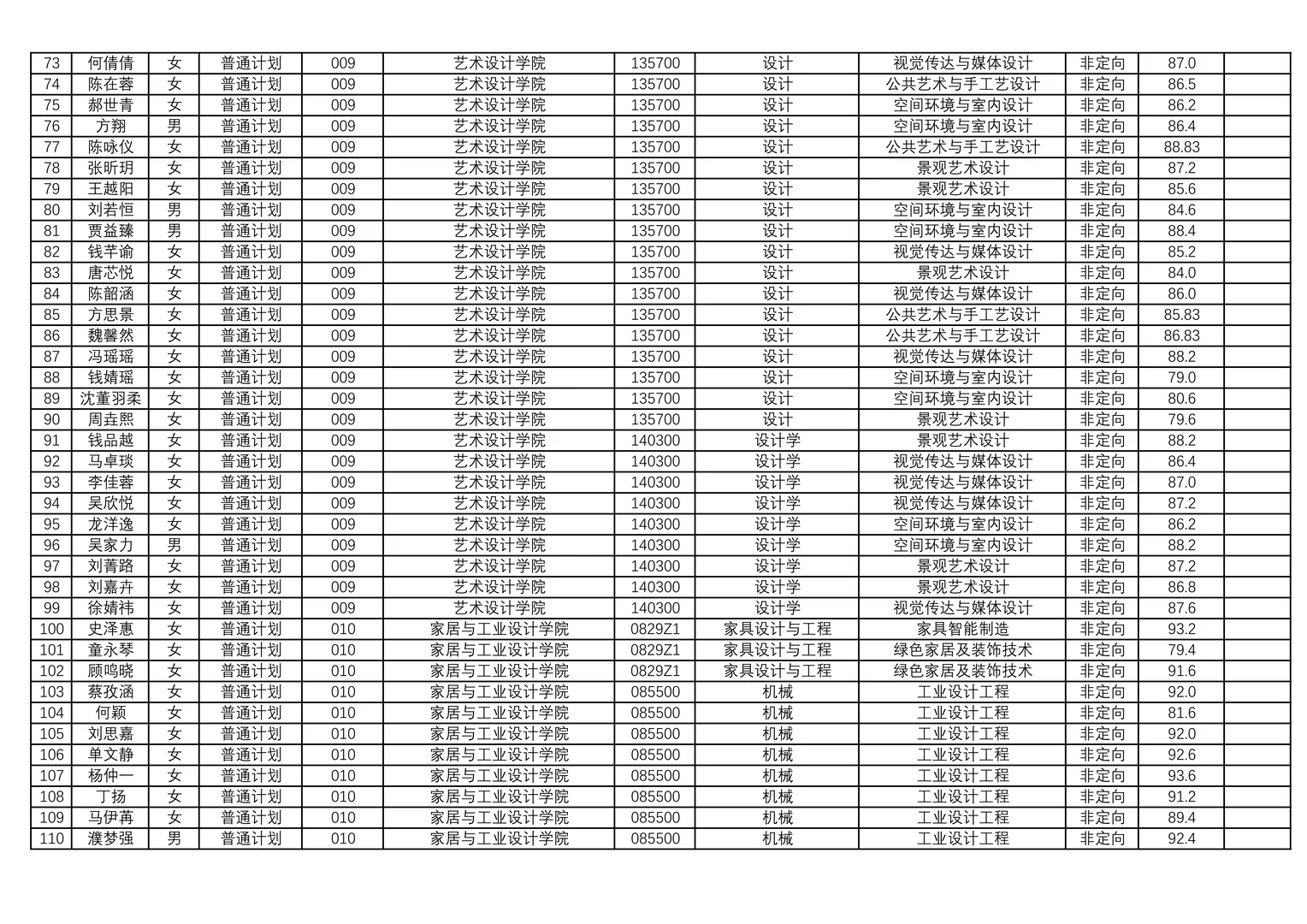 南京林业大学2026级硕士推免拟录取