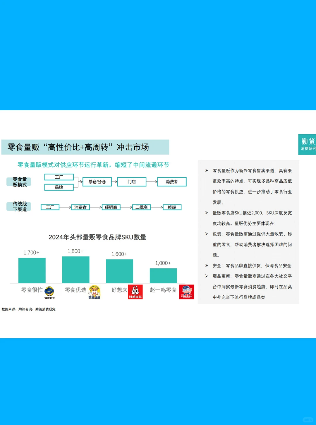 28页报告| 2025年中国零食行业