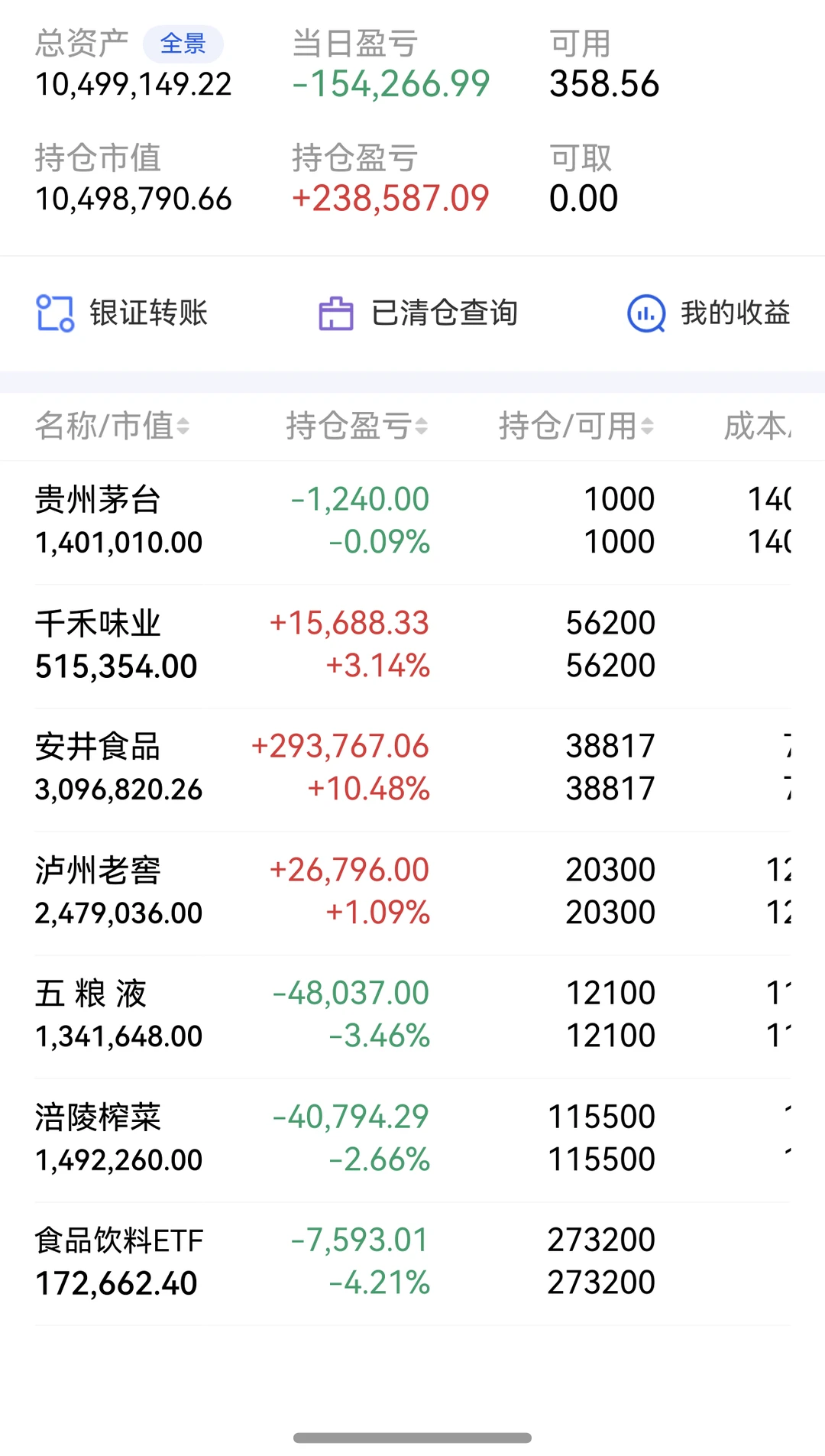 白酒经销商聊聊当前白酒