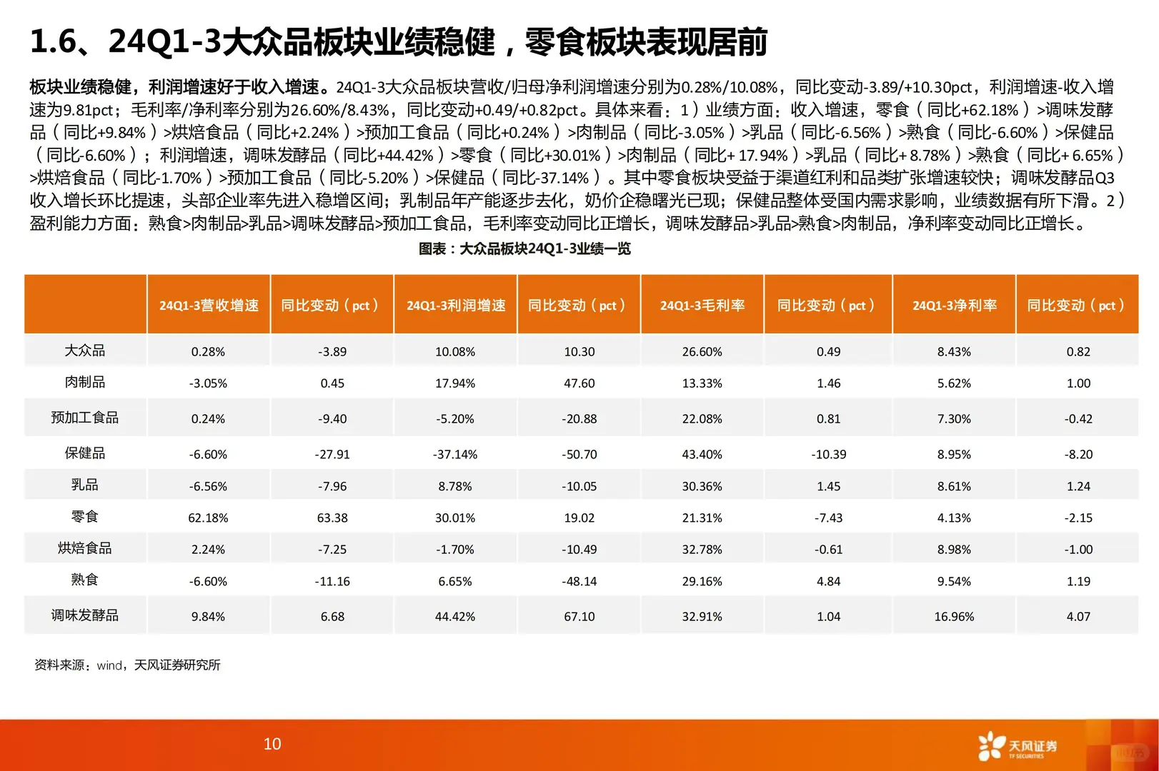 46 页 | ?2025 食品饮料行业趋势揭秘