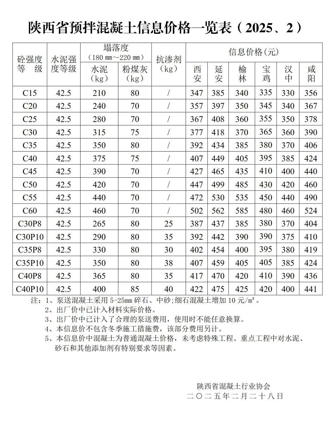 陕西省预拌混凝土信息价格一览表（2025、2）