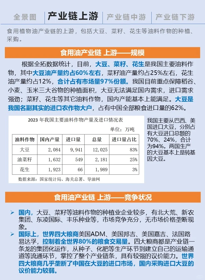 一天吃透一条产业链：食用油